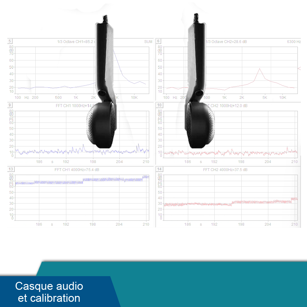 Casque audio calibré